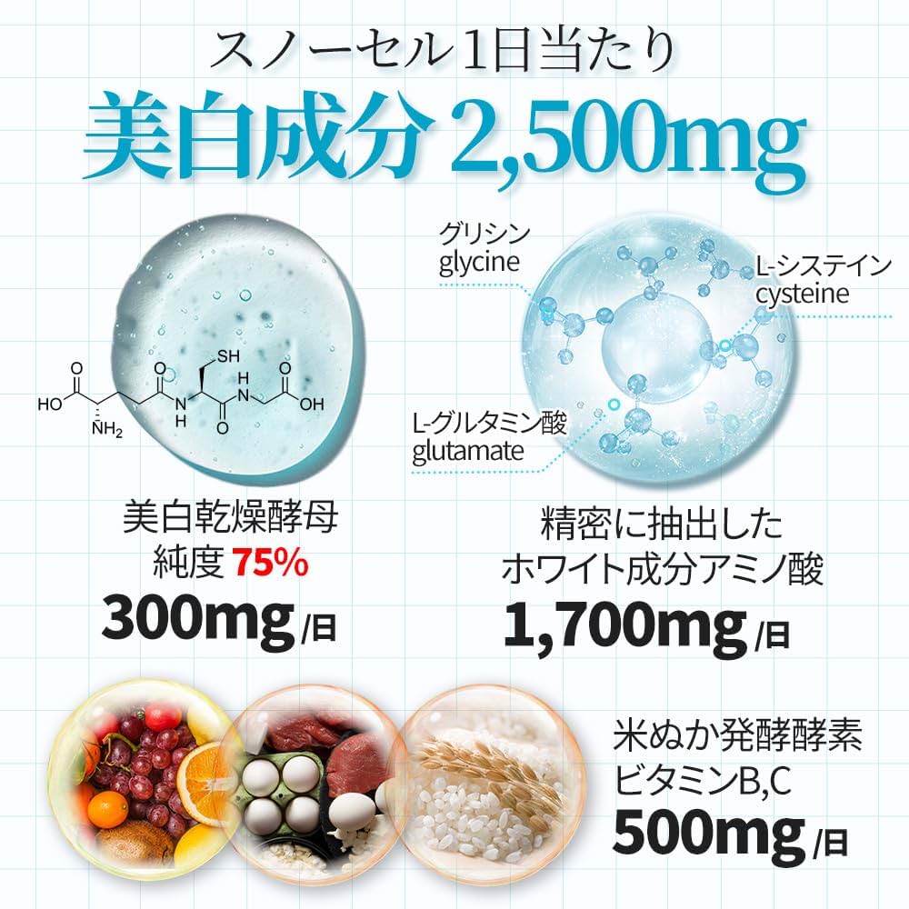 最終値下げ！メディタミン  スノーセル 4点セット Amazon | 【メディタミン】公式ショップ【スノーセル】[28日分×3